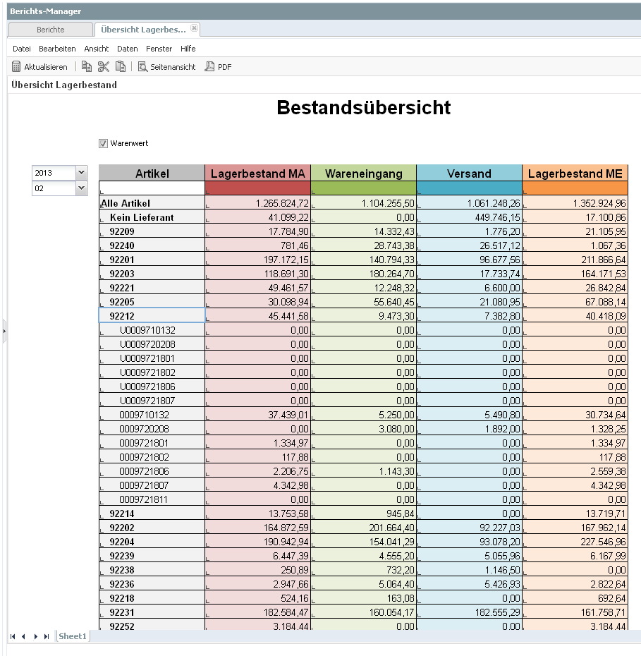 Hierarchy view for items per month, sorted by supplier