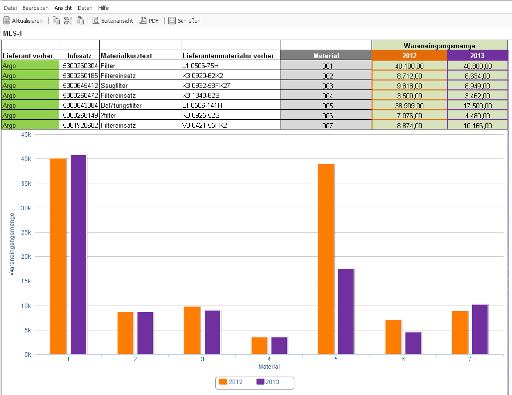 Comparison of two series in a bar chart