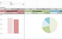 Examples of different chart types